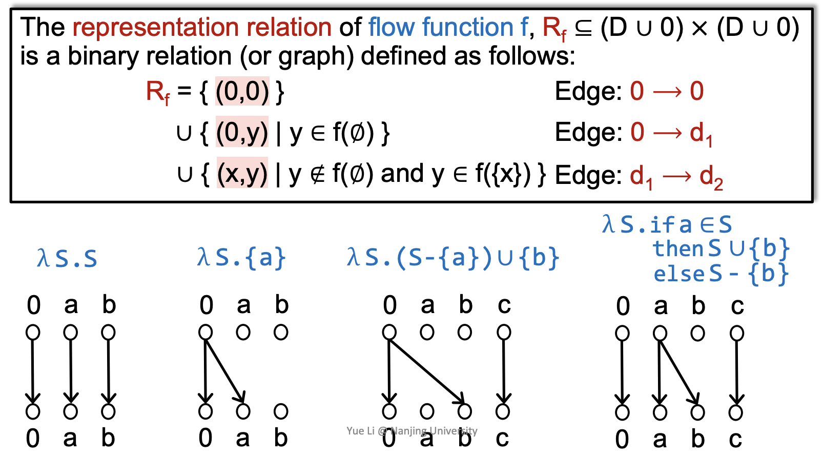 flowfunction.png