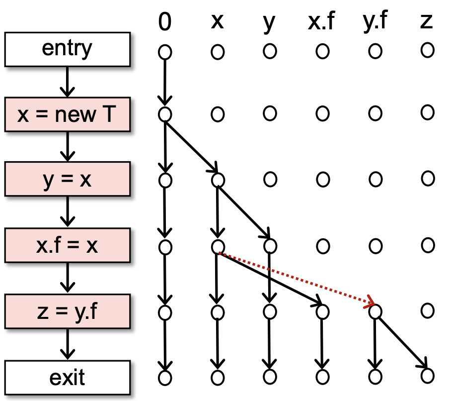 pointeranalysis.png