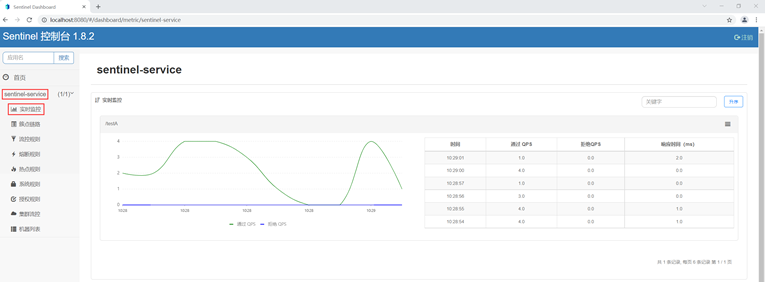 图6：Sentinel 实时监控