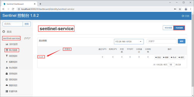图7：Sentinel 控制台-簇点链路