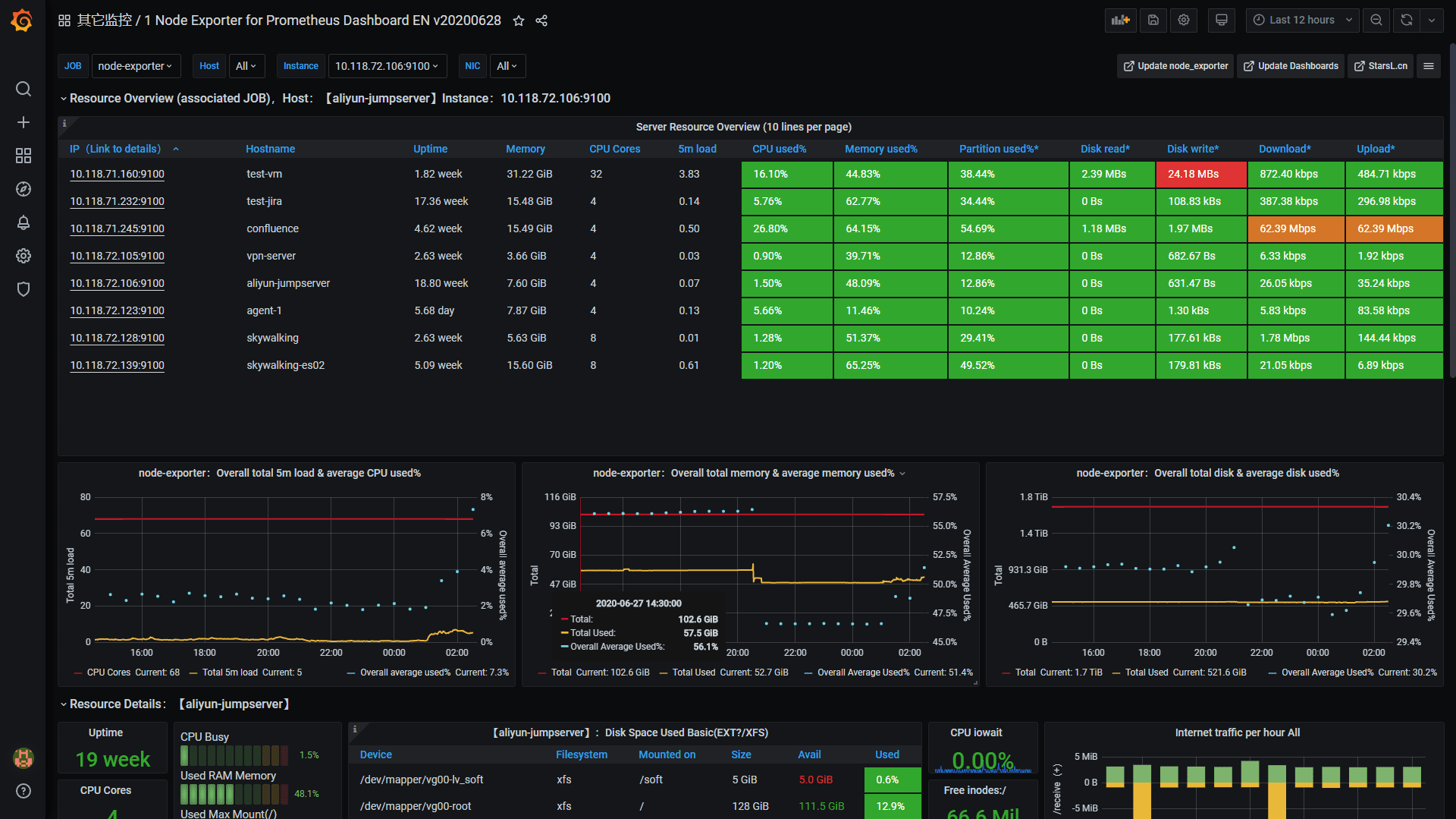 Node Exporter Dashboard EN 20201010-StarsL.cn