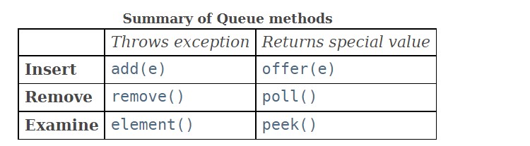 Summary_Queue_methods