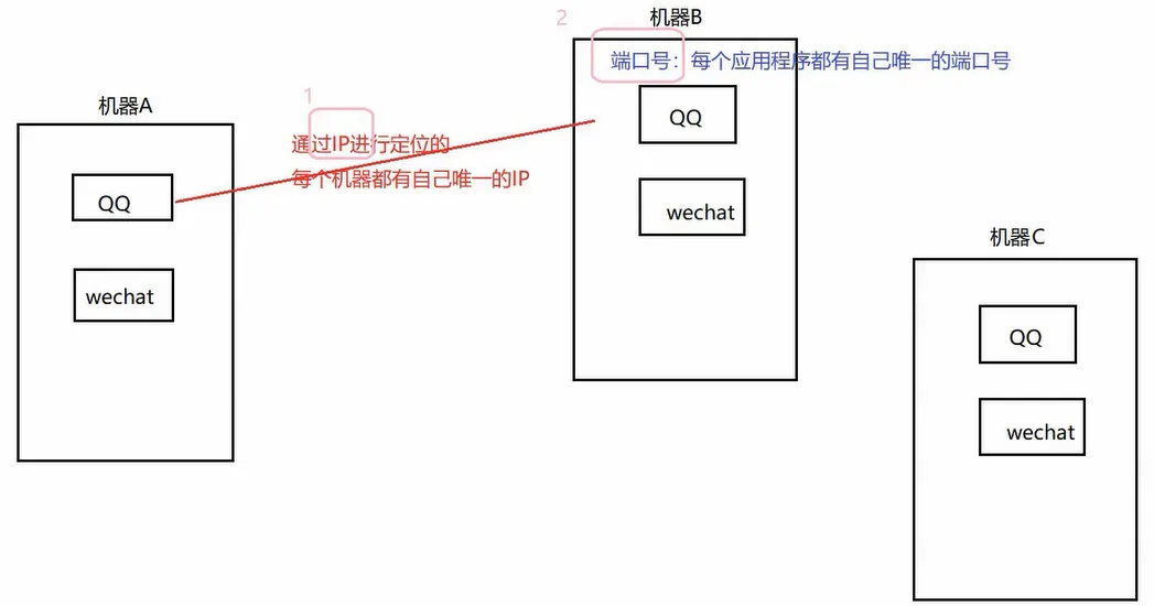 image-20210223170238557