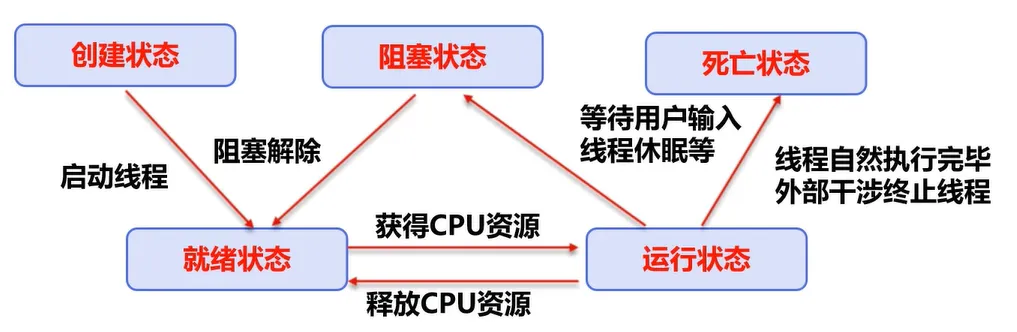 image-20210307142626501