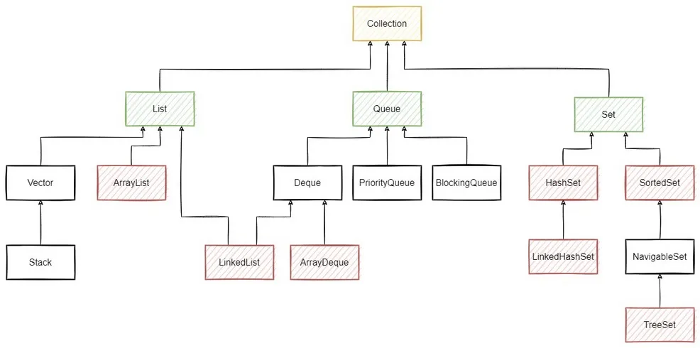 Java 集合框架图.drawio