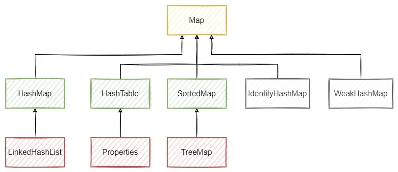 Java 集合框架图.drawio