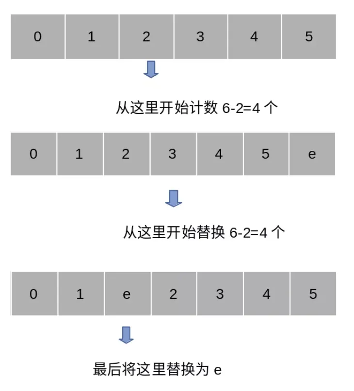 ArrayList增加元素说明