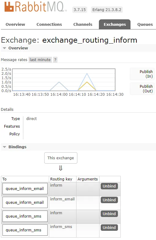 交换机绑定队列