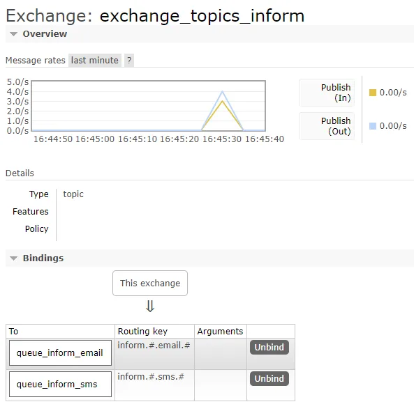 topics工作模式绑定情况