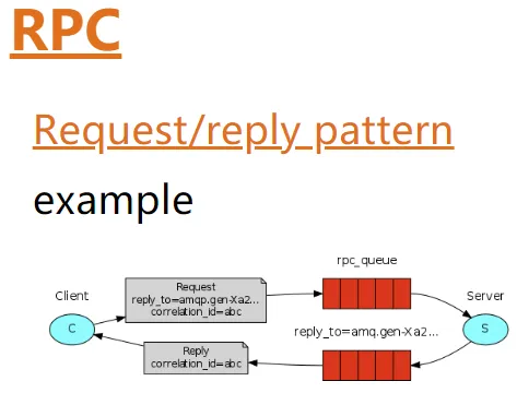 RPC工作原理