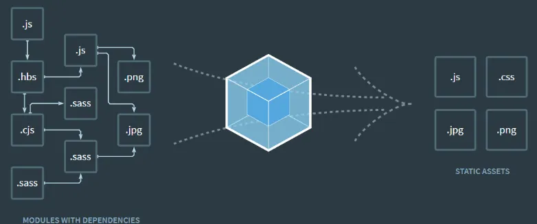 Webpack打包流程图