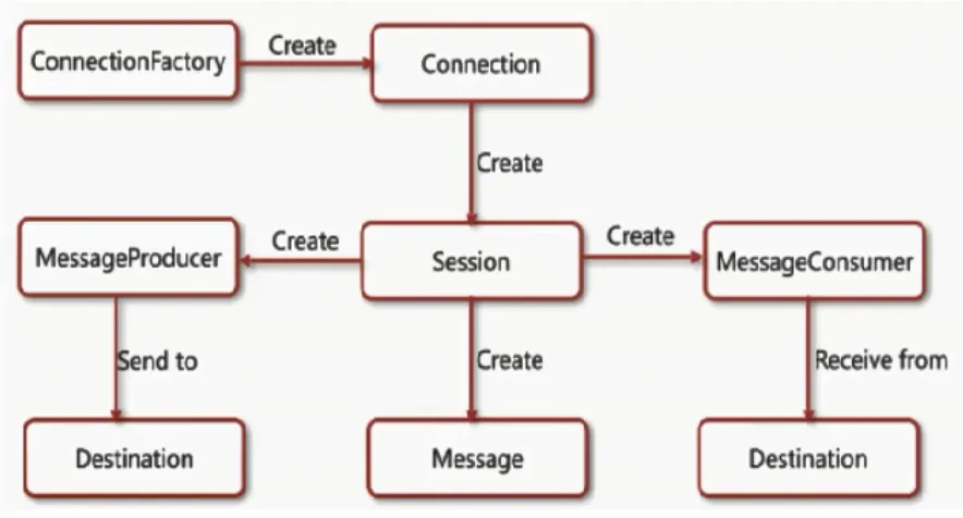 image-20210617213506625