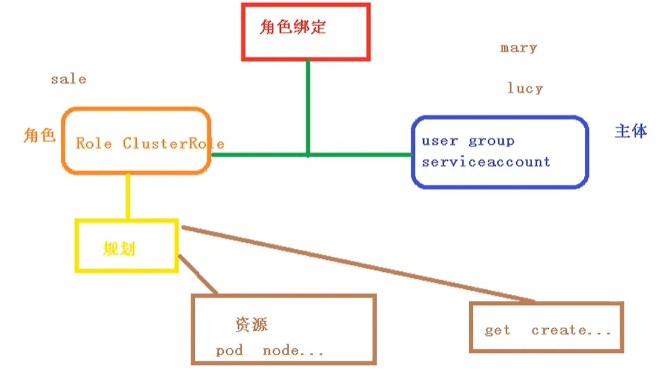 image-20201118093949893