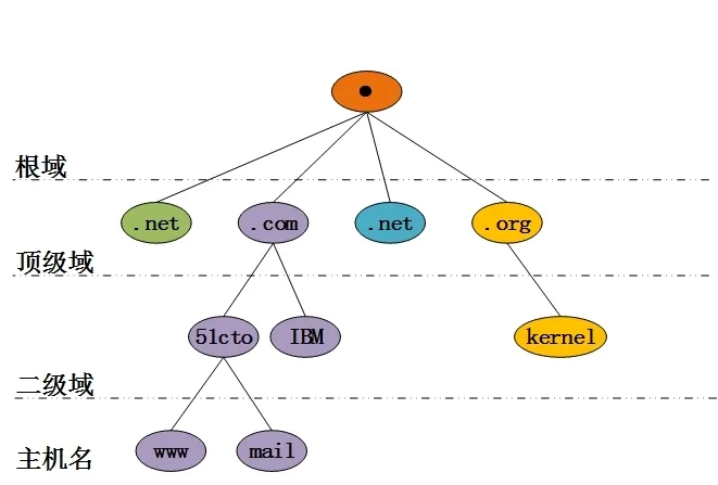 image-20231015210632640