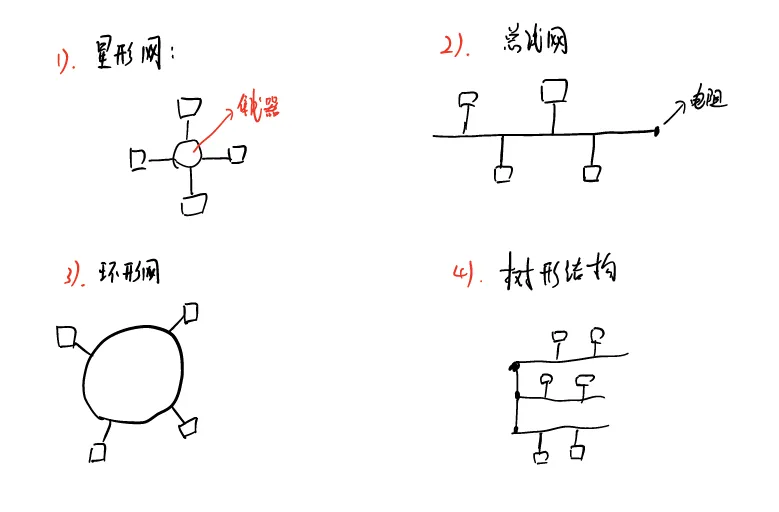 image-20200627181830249