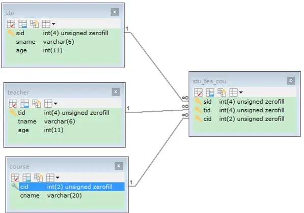 n:n表关系图（三个）
