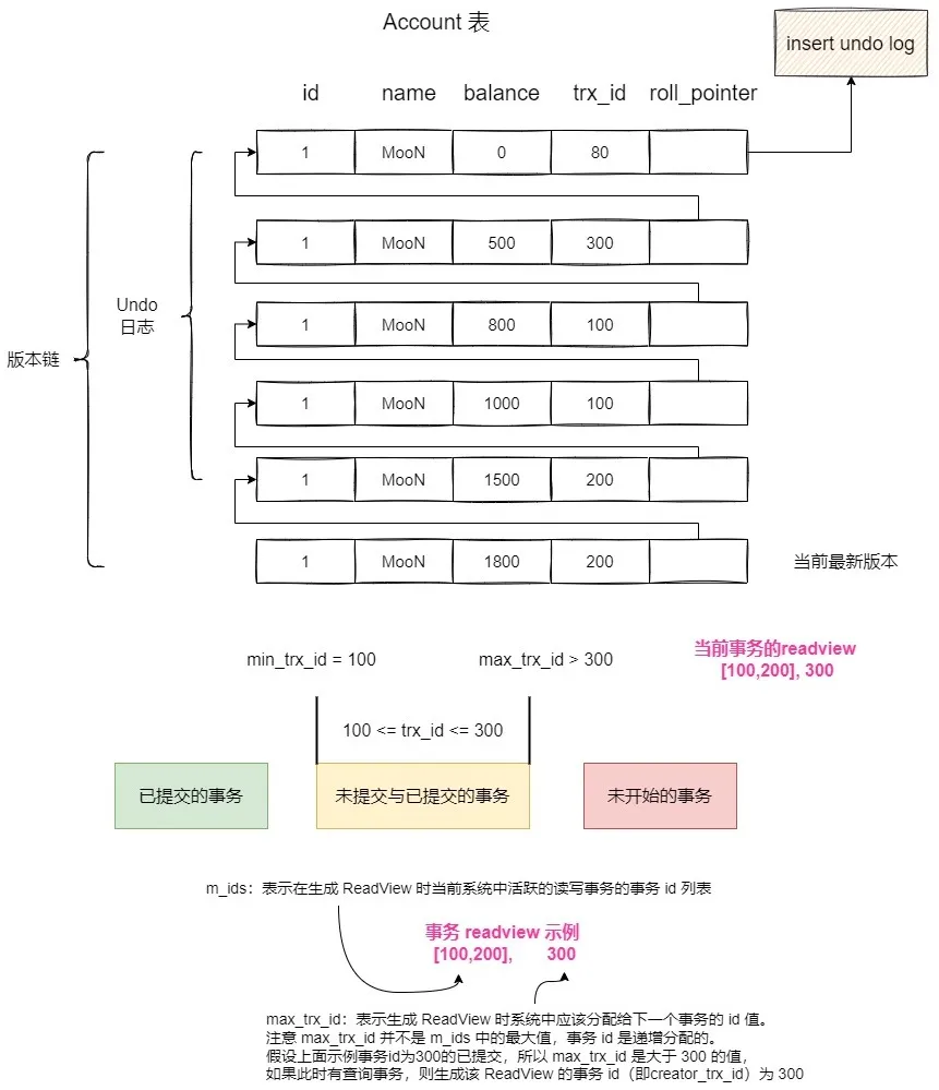 流程图-MVCC多版本并发控制.drawio