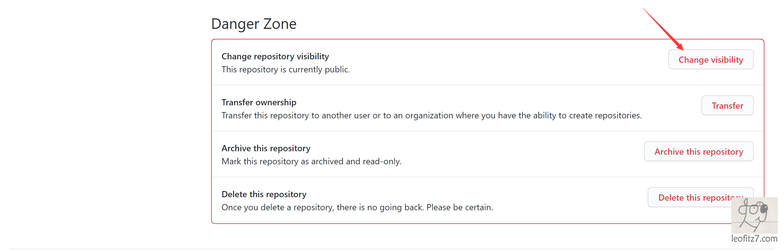 GitHub私有化仓库