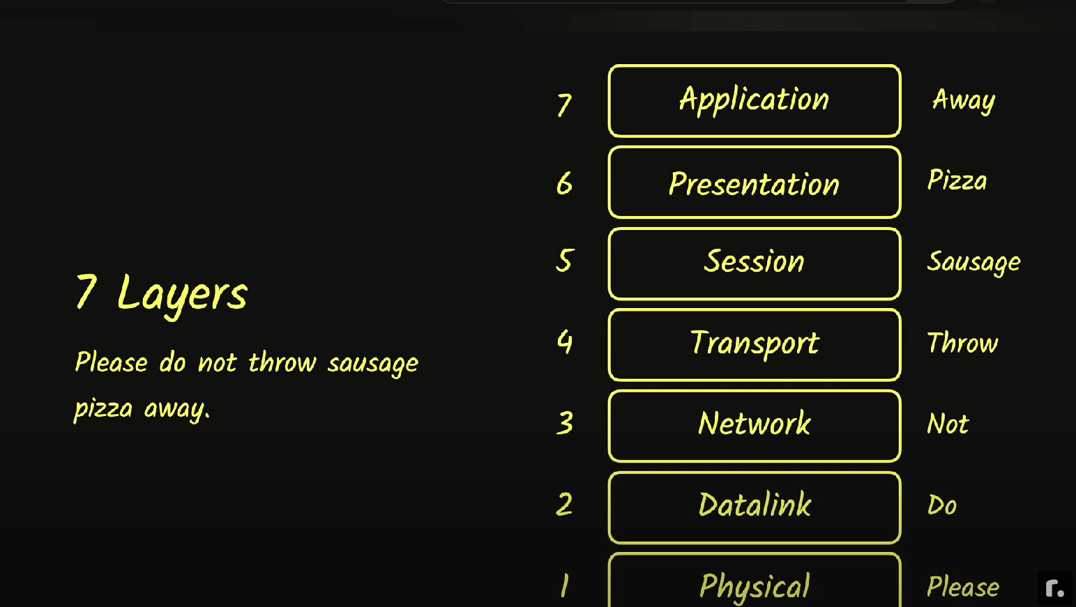 【DevOps Roadmap】 第二章《理解不同操作系统的概念》