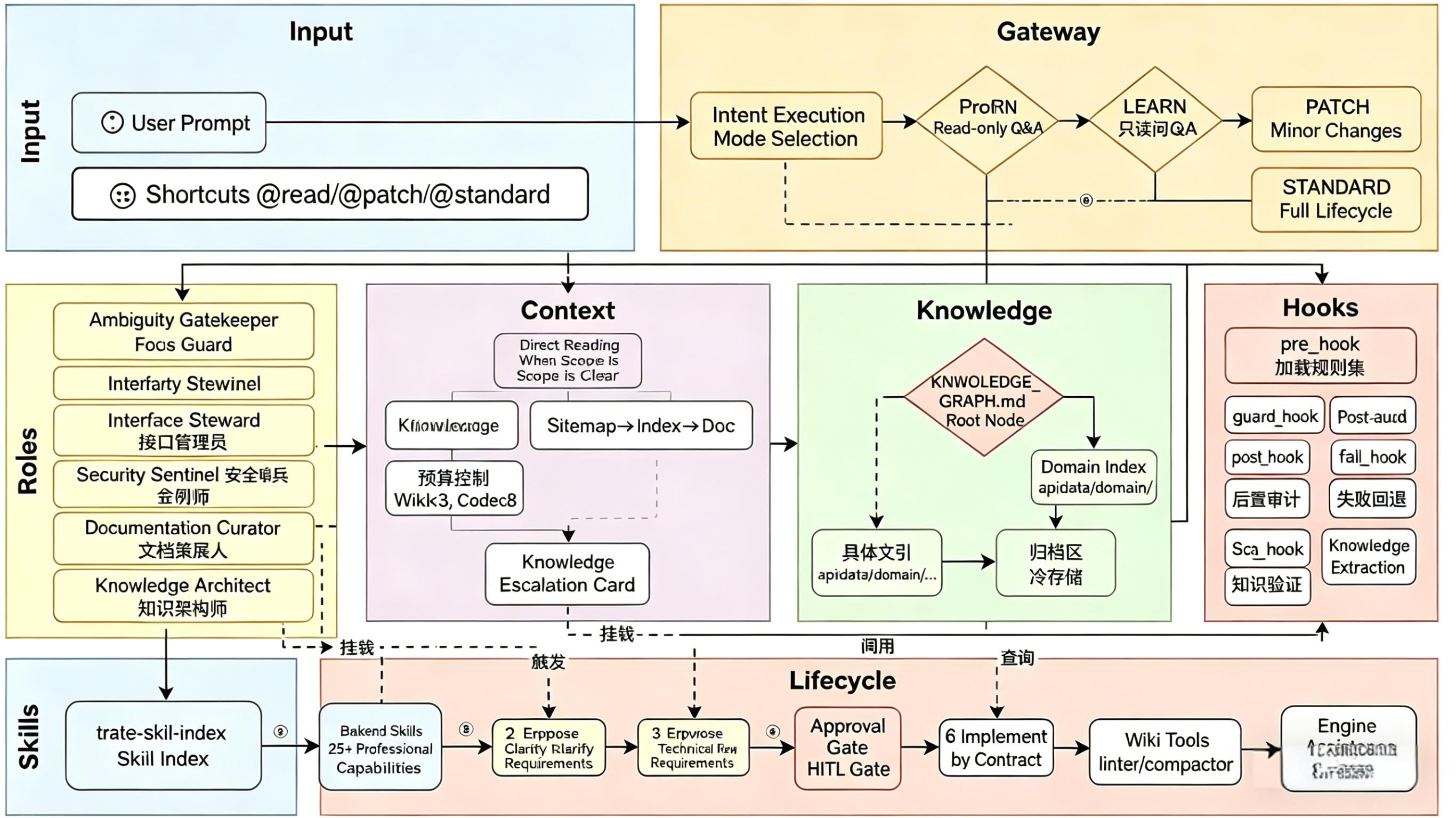

给大模型穿上“拘束衣”：从物理缺陷到 Agentic OS 的工程化实践