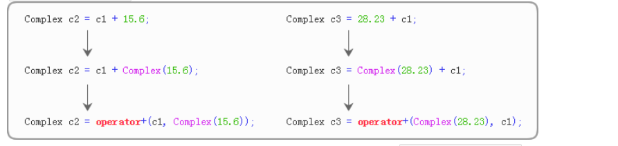 初识C++05：运算符重载