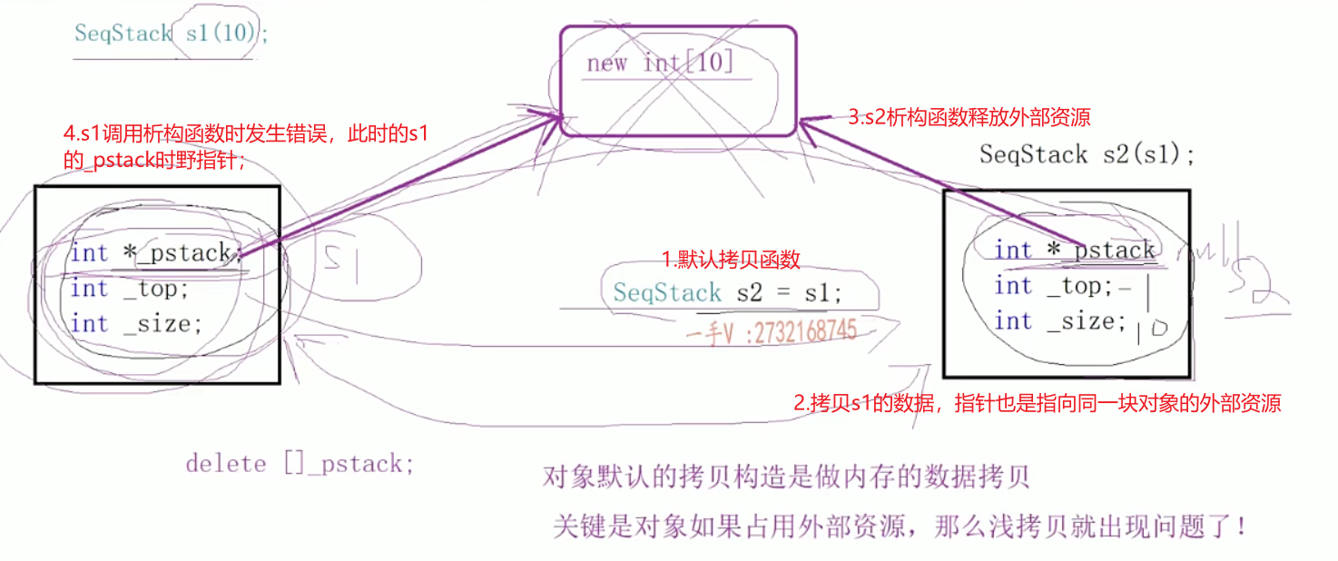 深入C++03：面向对象