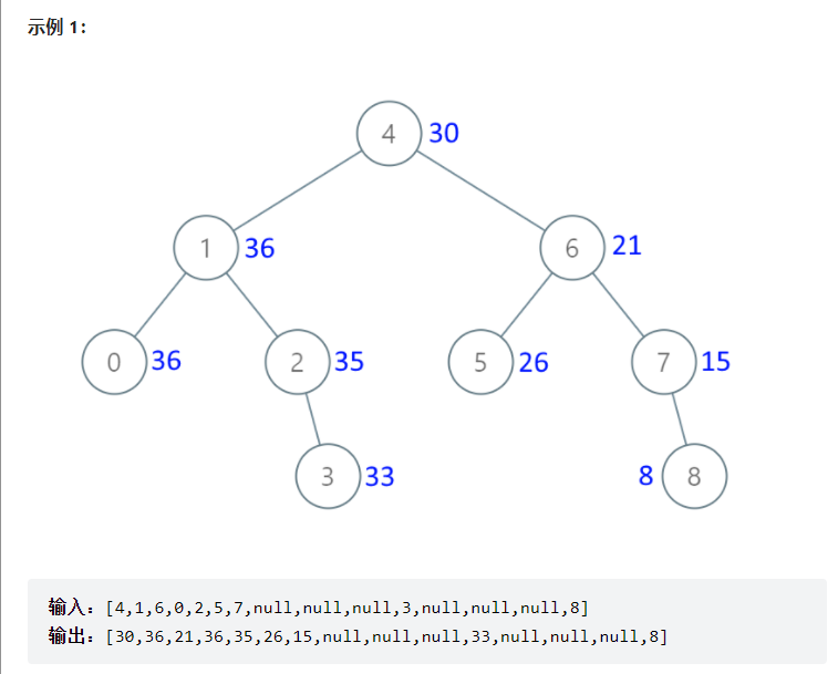 20. 有序数组、BST、l累加树的转换