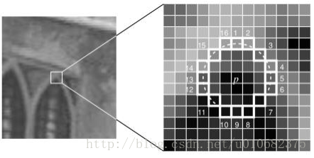 Python中OpenCV库（二）