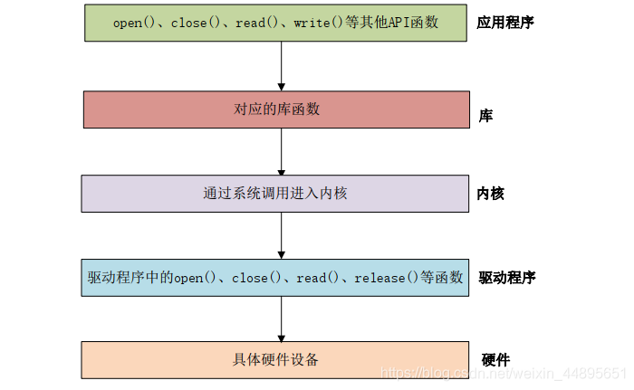 Golang Return Error Example