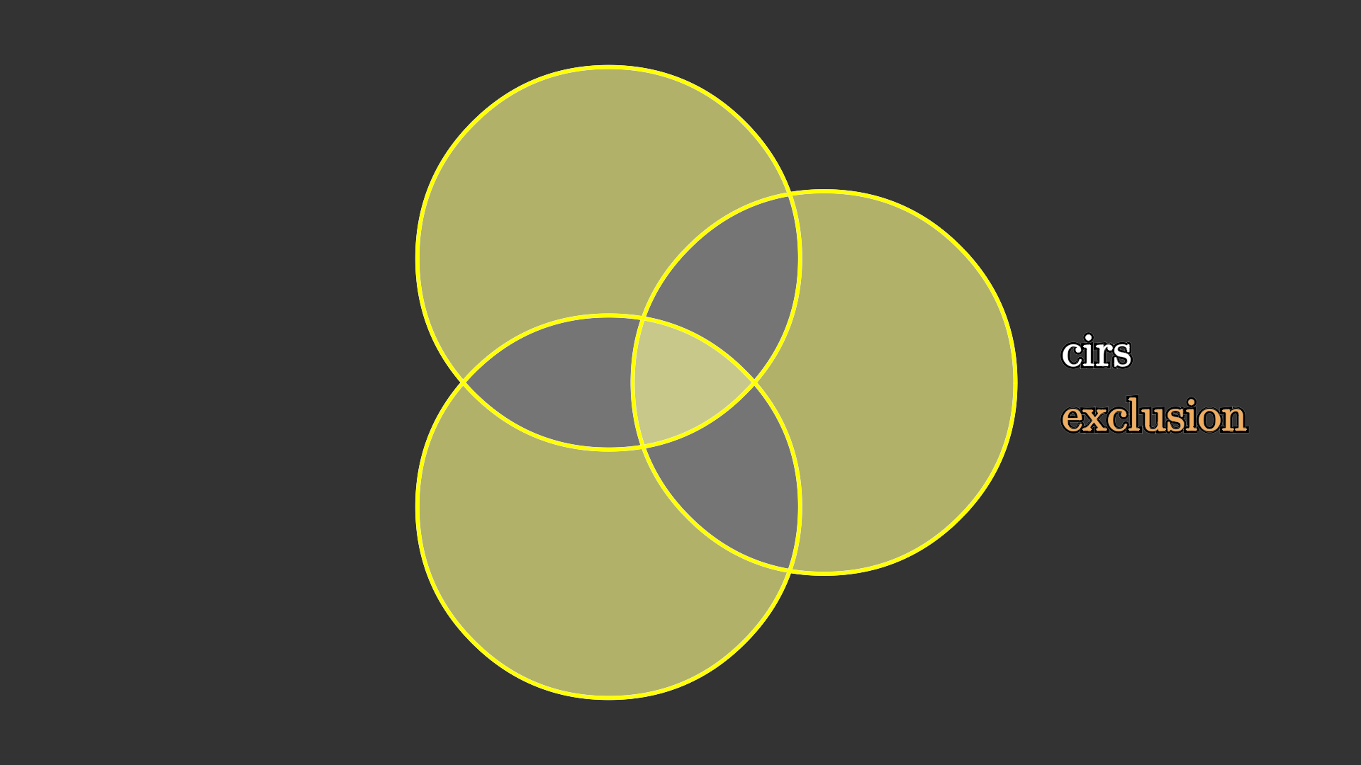 https://fastly.jsdelivr.net/gh/manim-kindergarten/CDN@master/manimgl_assets/mobject/boolean_ops/ExclusionExample.png