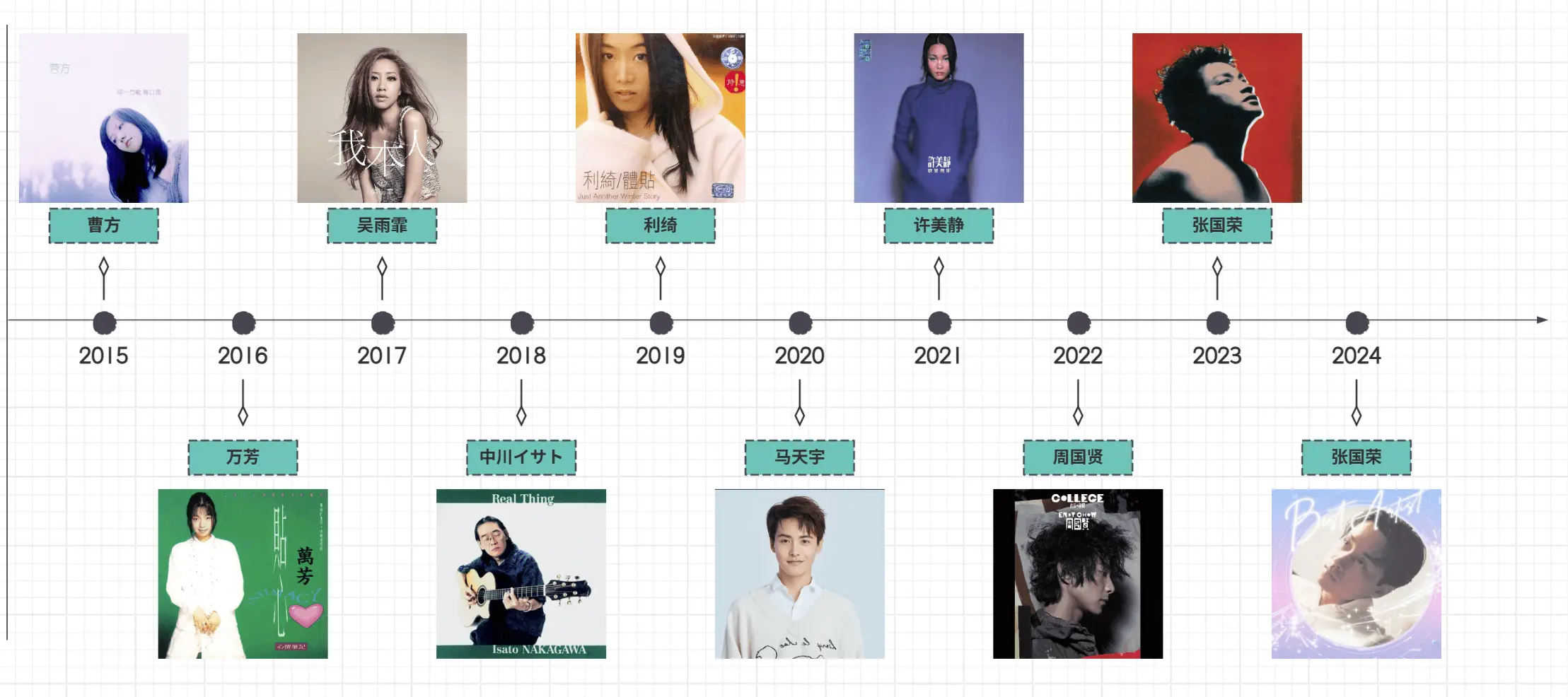 年度歌手（2017~2024）