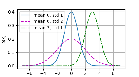 normal_distribution