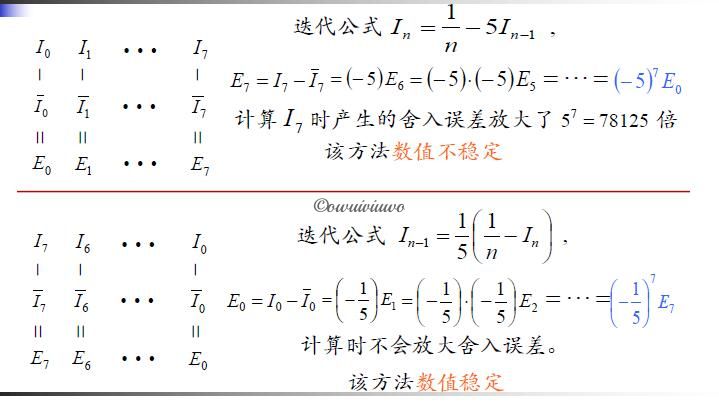 稳定性数值