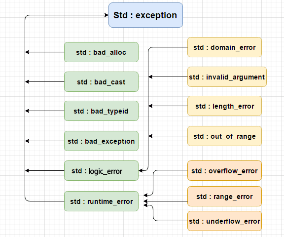 https://www.runoob.com/wp-content/uploads/2015/05/exceptions_in_cpp.png