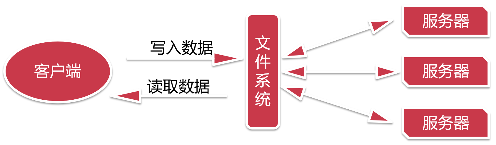 Hadoop之HDFS详解