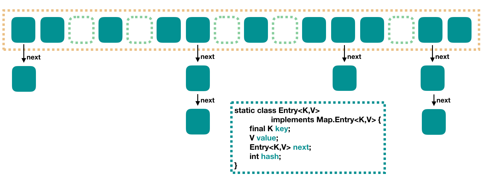 java-7-hashMap