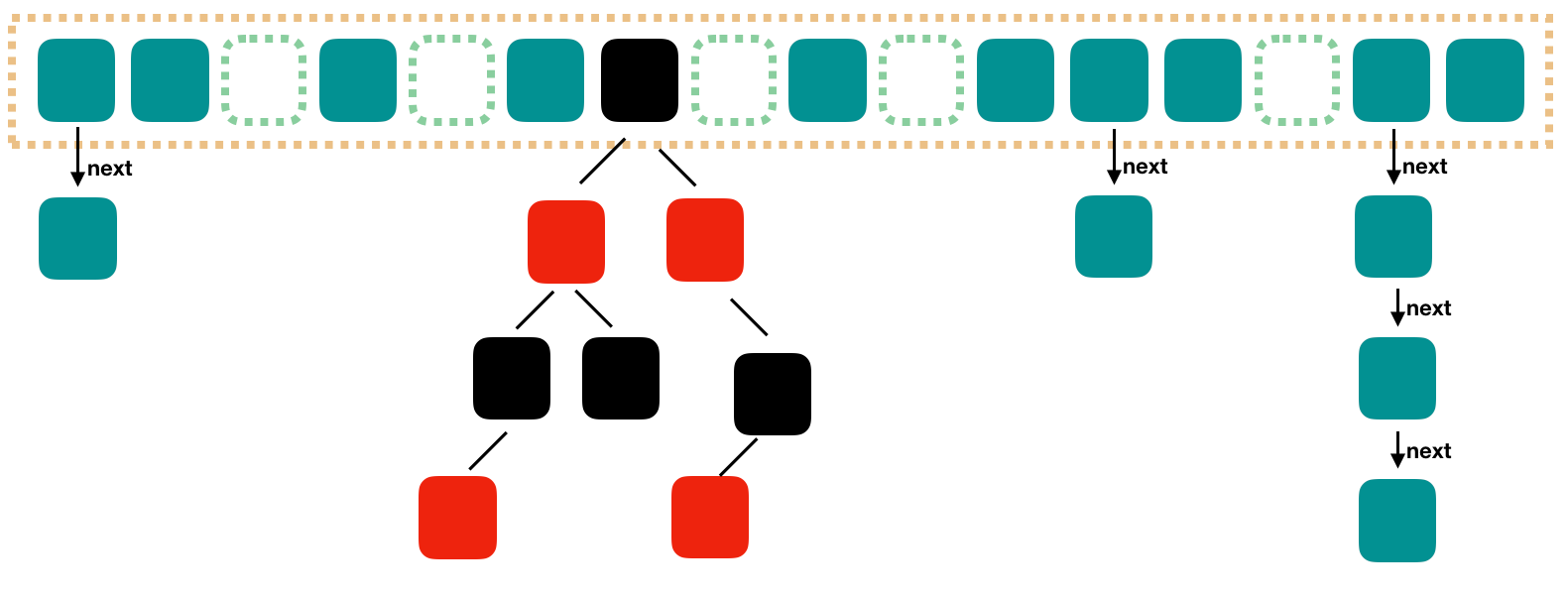 java-8-hashMap