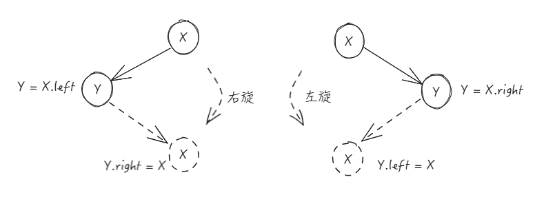 右旋与左旋