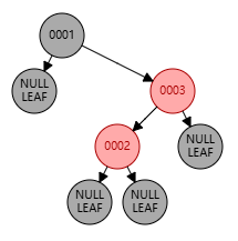 红黑树-3
