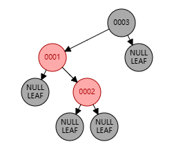 红黑树-9