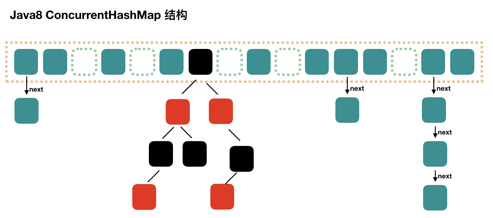 java8-ConcurrentHashMap