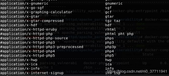Apache漏洞—多后缀名解析、目录遍历和(CVE-2017-15715)_第1张图片