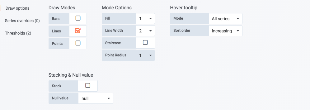 Series overrides效果