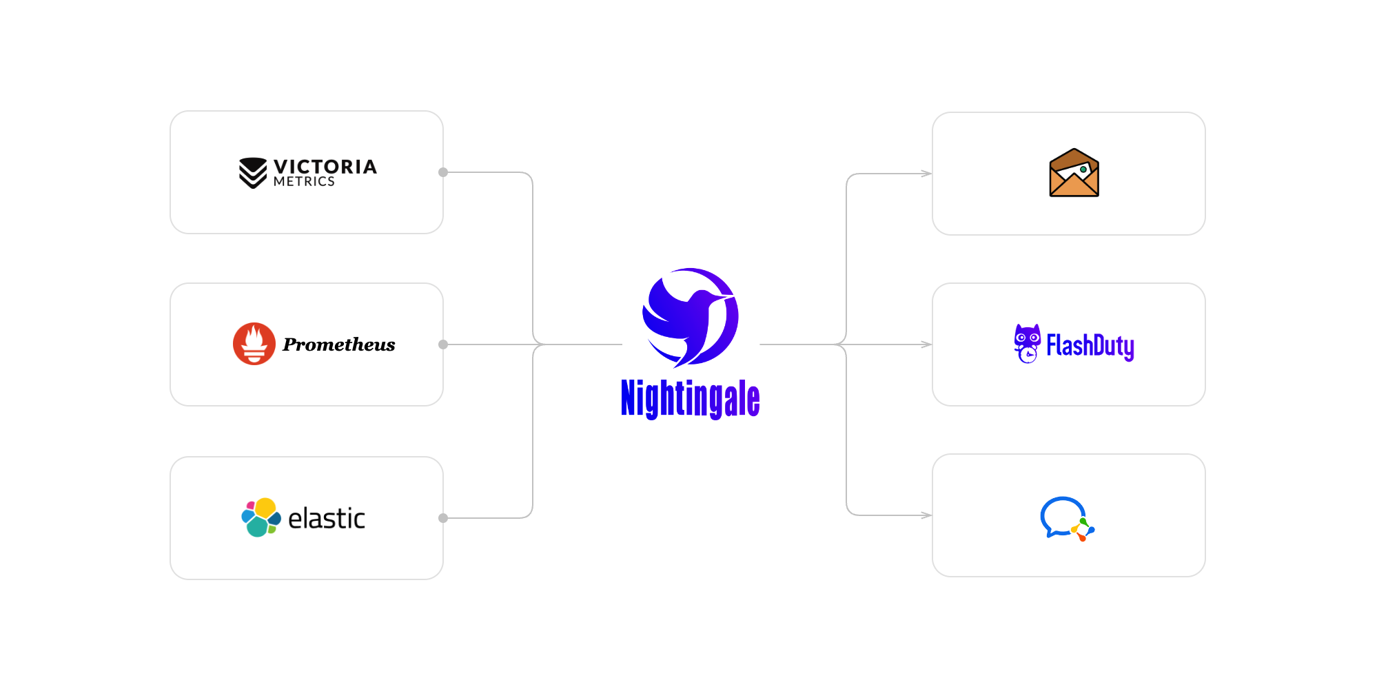 夜莺产品架构图