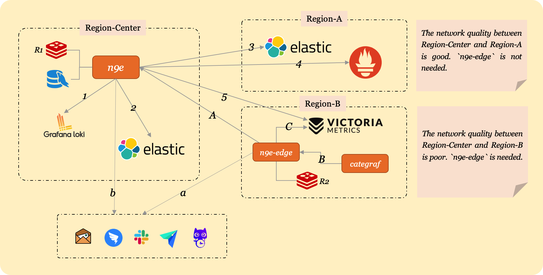 夜莺边缘架构模式