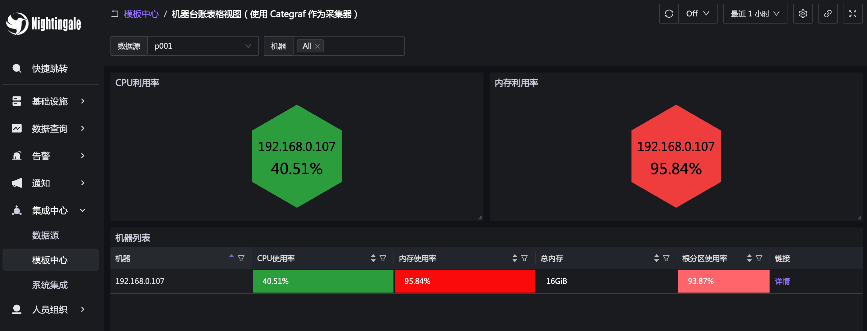 Categraf 概览页面