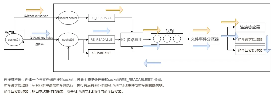 Redis的线程模型