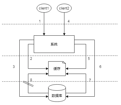 更新失败流程