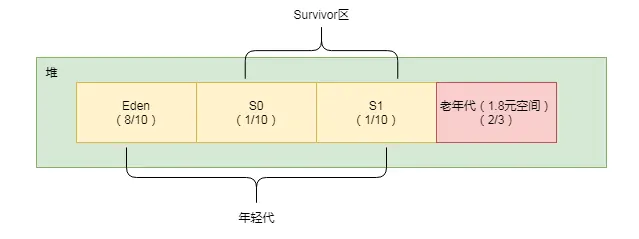 GC