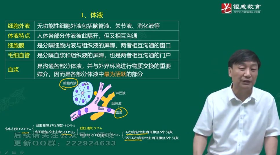2026考研西医综合全程班精讲课 mp4【220.2GB】 【来源：赤道365论坛】 帖子ID:51112 考研,西医综